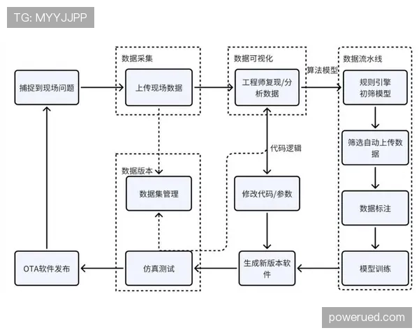 维尔茨与帕尔默：数据型中场的效率差异与参与机制解析
