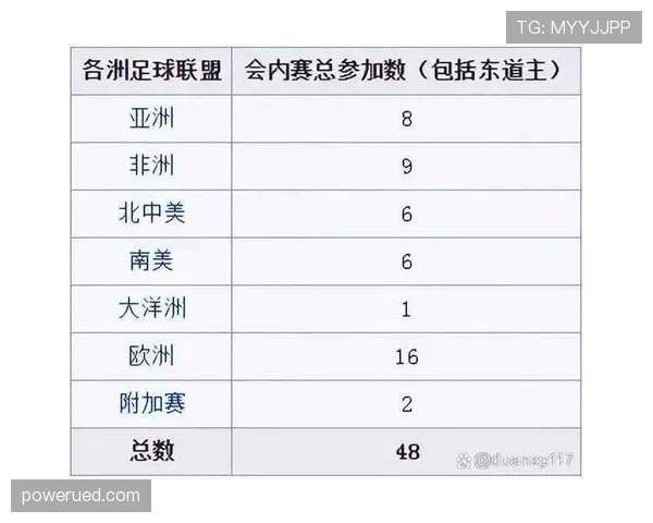 2026世界杯积分榜排名顺序完整规则 2026世界杯积分榜排名顺序完整规则